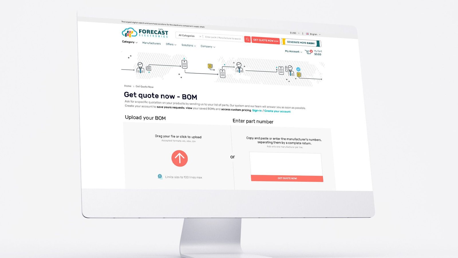 Creation market place web ecommerce forecast 13